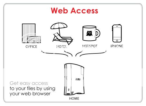 BUFFALO STORE: Wireless  / NAS / Switch /  Ổ cứng di động / Phụ kiện...giá cực tốt - 6